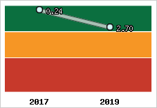 Capacité de remboursement