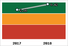 Capacité de remboursement
