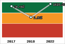 Capacité d'autofinancement