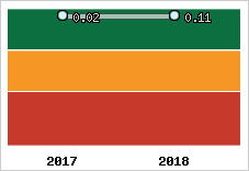 Capacité de remboursement