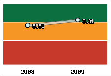 Capacité de remboursement