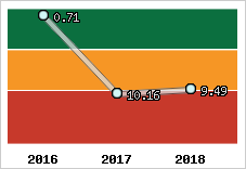 Capacité de remboursement