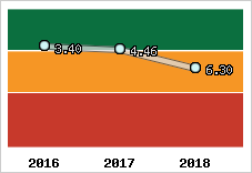 Capacité de remboursement