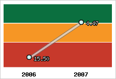 Capacité de remboursement