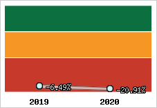 Capacité d'autofinancement