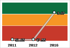 Capacité de remboursement