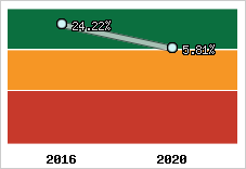 Capacité d'autofinancement