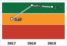 Capacité de remboursement