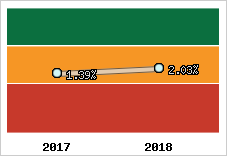 Capacité d'autofinancement