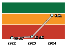 Capacité de remboursement
