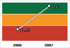 Capacité de remboursement