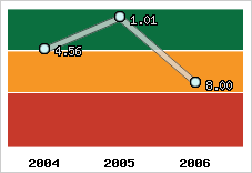 Capacité de remboursement