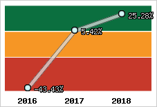 Capacité d'autofinancement