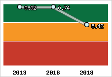 Capacité de remboursement