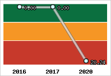 Capacité de remboursement
