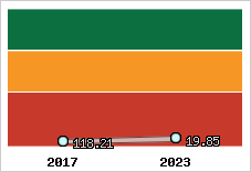 Capacité de remboursement