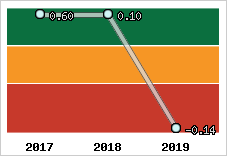 Capacité de remboursement