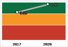 Capacité de remboursement