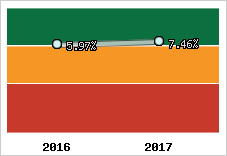 Capacité d'autofinancement