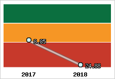 Capacité de remboursement