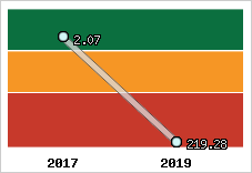 Capacité de remboursement