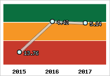 Capacité de remboursement