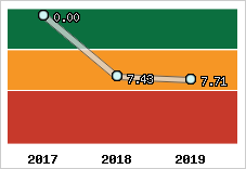 Capacité de remboursement