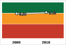 Capacité de remboursement