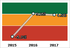 Capacité d'autofinancement