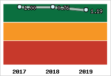 Capacité de remboursement