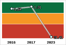 Capacité de remboursement