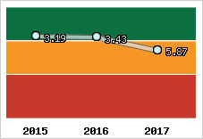 Capacité de remboursement