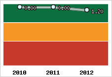 Capacité de remboursement