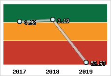 Capacité de remboursement