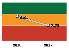 Capacité de remboursement