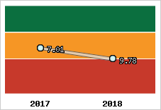 Capacité de remboursement