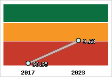 Capacité de remboursement