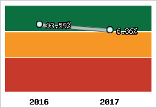Capacité d'autofinancement