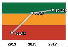 Capacité d'autofinancement