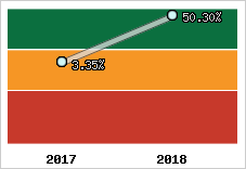 Capacité d'autofinancement