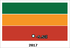 Rentabilité de l'exploitation