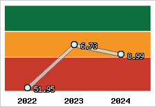 Capacité de remboursement