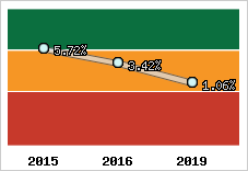 Capacité d'autofinancement
