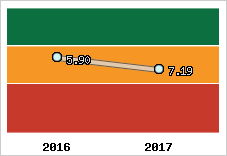 Capacité de remboursement