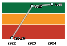 Capacité de remboursement