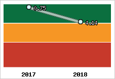 Capacité de remboursement