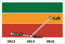 Capacité de remboursement