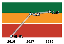 Capacité de remboursement