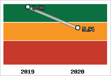 Capacité de remboursement