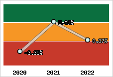 Capacité d'autofinancement